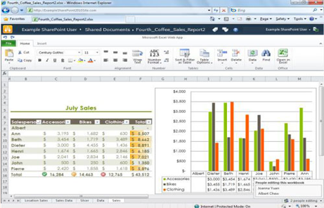 Microsoft Practice Test 77-729: Nâng cao kiến thức của bạn về Microsoft Excel và PowerPoint với Microsoft Practice Test 77-