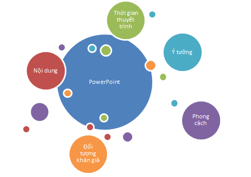 PowerPoint thiết kế đẹp là gì?
