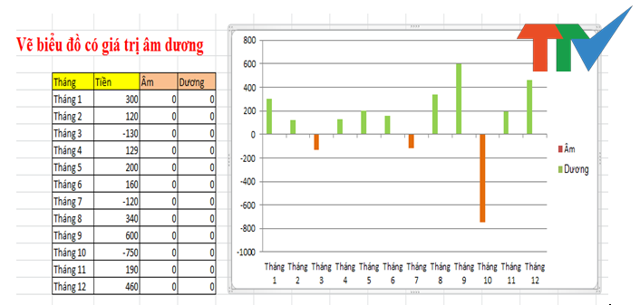 Thủ thuật tin học văn phòng giúp bạn sử dụng các phần mềm văn phòng một cách hiệu quả và tiết kiệm thời gian. Những bí quyết, mẹo hay sẽ giúp bạn trở thành một người làm việc thông minh và thuận lợi trong công việc. Hãy xem hình ảnh liên quan để tìm hiểu thêm về thủ thuật tin học văn phòng.