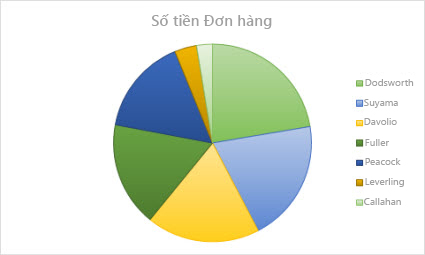 Excel, Biểu đồ, 2019: Chào mừng đến với phiên bản mới nhất của Excel - 2019! Với nhiều tính năng mới, Excel 2019 cung cấp cho bạn những công cụ cần thiết để tạo ra các biểu đồ đẹp mắt và thú vị hơn bao giờ hết. Xem hình ảnh để khám phá những tính năng mới cùng với các biểu đồ đẹp và dễ hiểu trong Excel