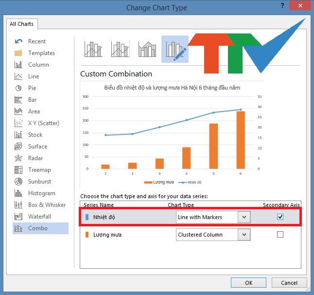 Cách vẽ kết hợp biểu đồ đường và biểu đồ cột trong Word