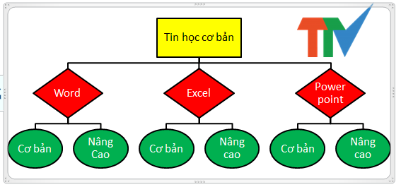 Hướng Dẫn Vẽ Sơ Đồ Tổ Chức Trong Word