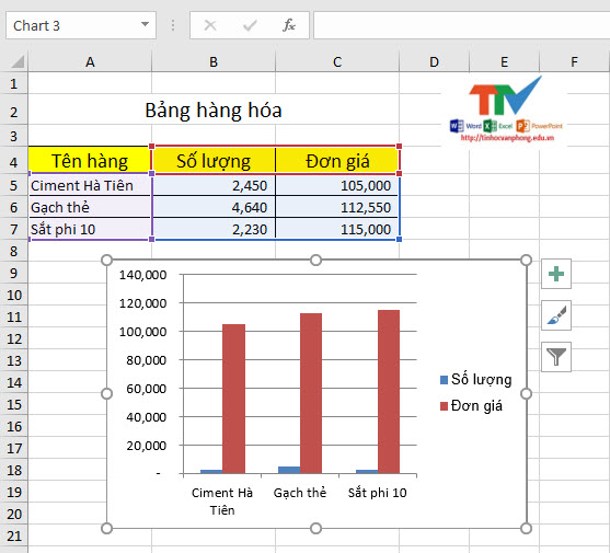 Vẽ biểu đồ trong Excel: \