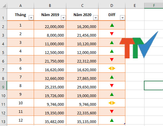 Nếu bạn muốn tạo iCon So Sánh Tăng Giảm trong Excel để phân tích dữ liệu của mình, hãy xem ảnh liên quan. Chúng tôi sẽ chỉ cho bạn cách tạo các iCon này một cách đơn giản để giúp bạn phân tích dữ liệu tốt hơn và nhanh chóng hơn!